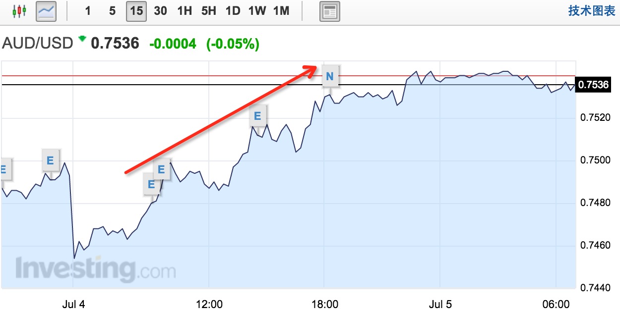 国际早班车：银价两年来首破21美元关注澳联储决议_手机凤凰网