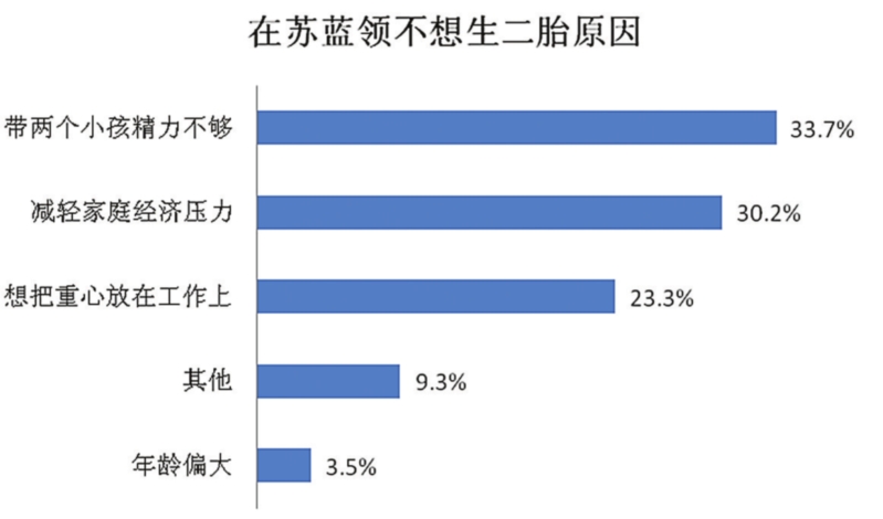蓝领笑笑生_蓝领月收入1.4