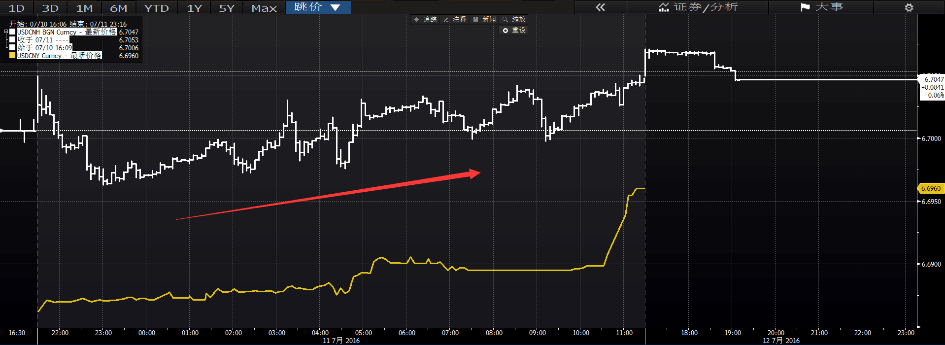 早班车:标普刷高历史收盘价 油价跌至两个月低