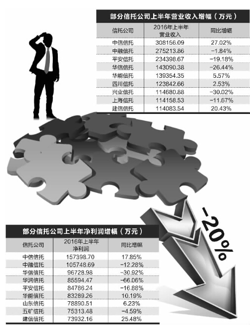收入证明范本_支出收入表格_信托业收入