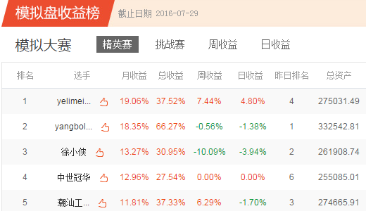 赵薇炒股日赚74亿是真的吗_20万炒股一个月能赚多少钱_农妇炒股赚12万