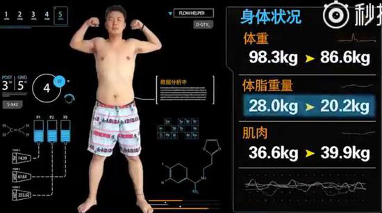 励志！杜海涛健身100天瘦将近30斤