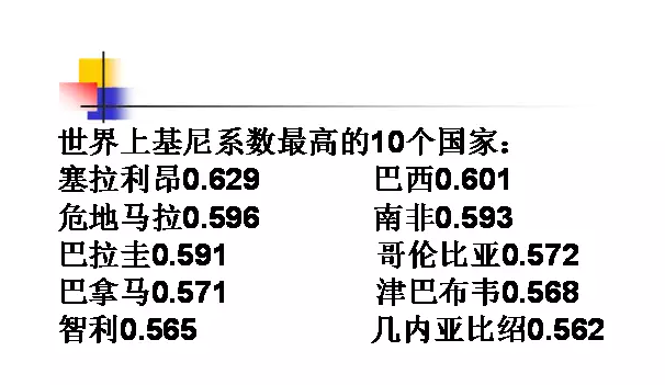 中国人均收入城市_中国人均收入差距(2)