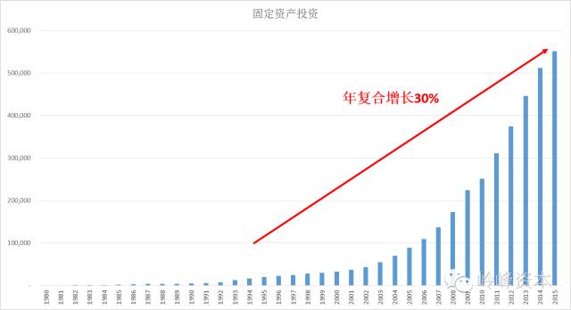 gdp=ndp=ni=y_如何使用GOplot画一张精美的GO分析图