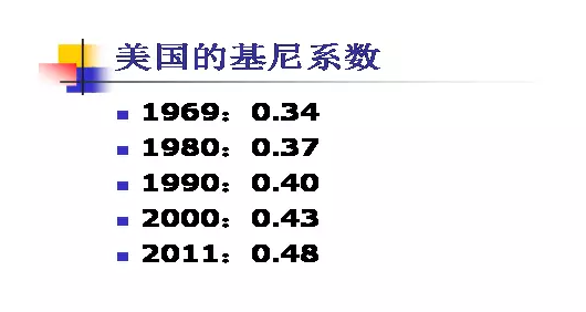 中国基尼系数_人口基尼系数
