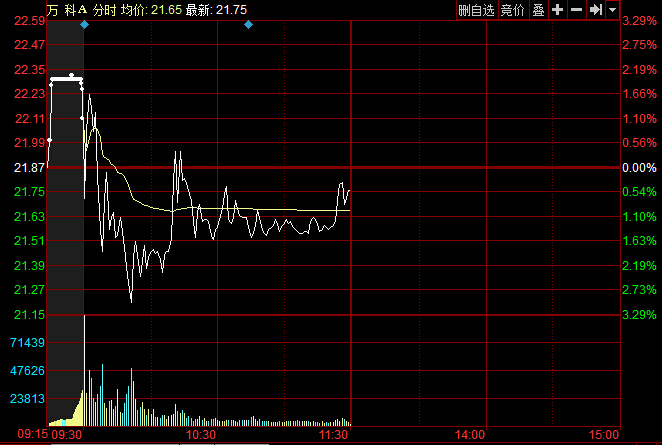 腾讯股东持股比例图_人均持股比例