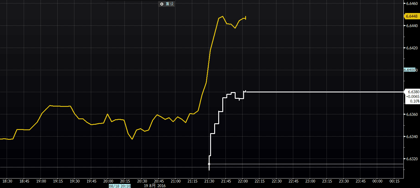 19日人民币对美元中间价报6.6211元涨62点_手机凤凰网