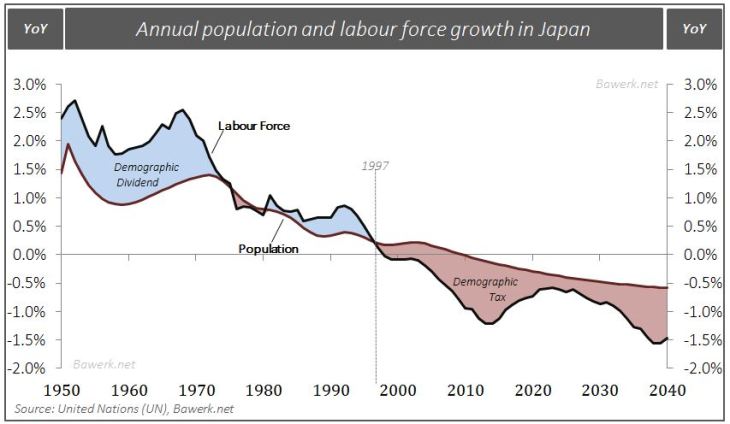 日本人口增长率