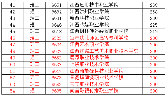 为什么景德镇gdp在江西垫底_江西景德镇图片(3)