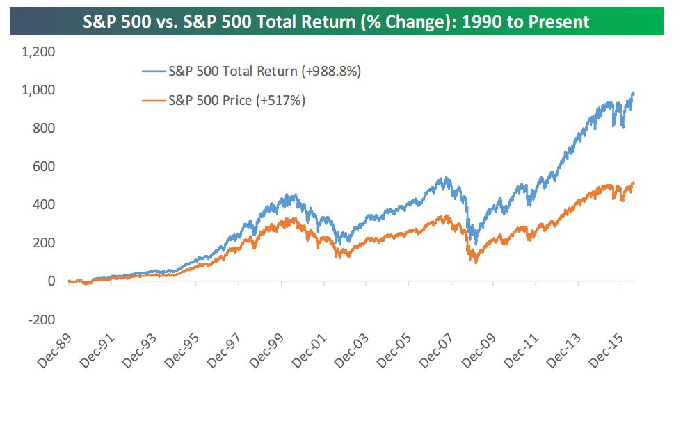 像极了1999年的情形!美国股市的下一步会怎样