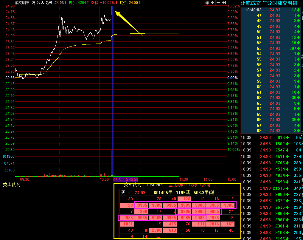规避涨停板被砸躲开这个封单_凤凰财经