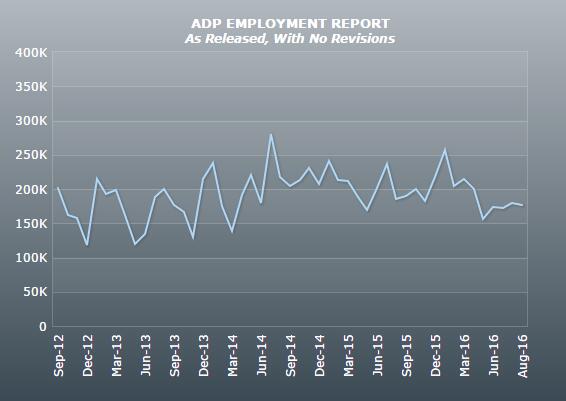 adp就业人口_(美国ADP就业人数)-还在纠结于就业人数 本次非农看点或许不同(2)