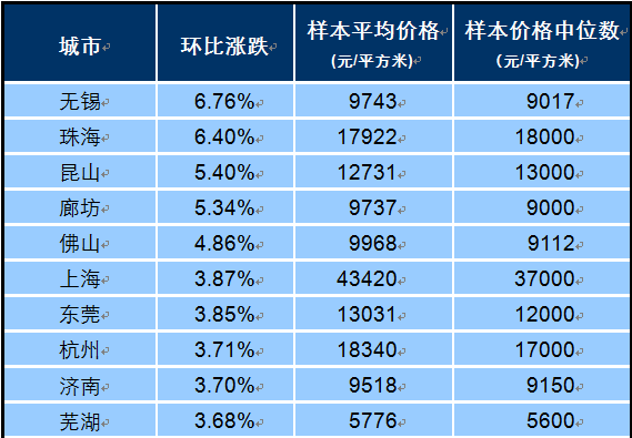 昆山市人口流入_昆山市地图(3)