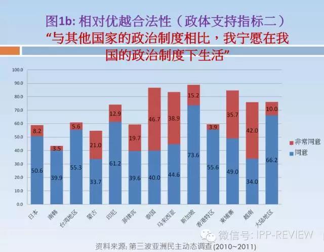 中国人口增长率变化图_解决人口自认增长率