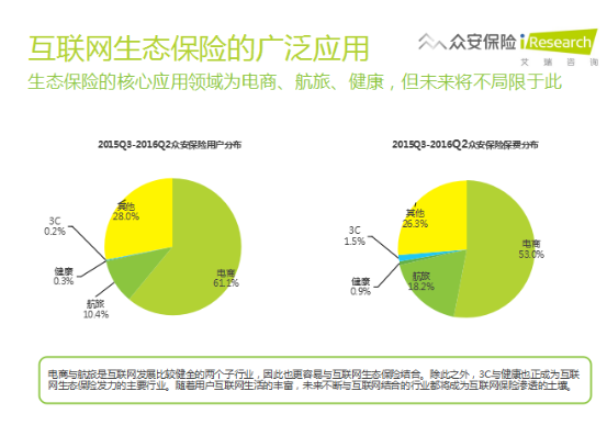 互联网保险经济总量_世界经济总量图片(2)