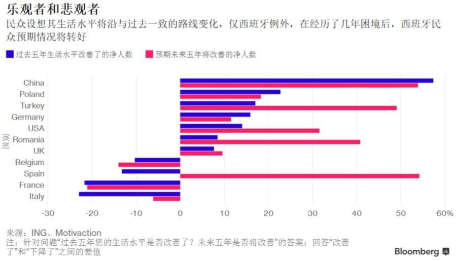 欧洲人口困境_囚徒困境(2)