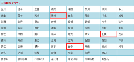 九江职业技术学院_2015九江gdp(3)
