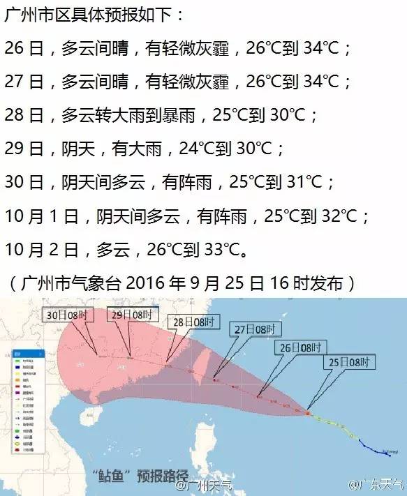 台风“鲇鱼”来了！周三起影响广州，暴雨将至！