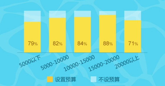 迪拜人均月收入_月收入1.5万(2)