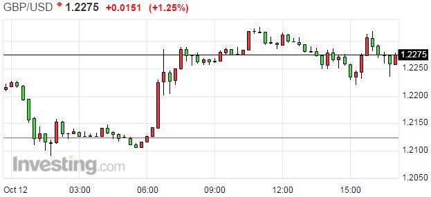 英首相发言人:启动里斯本第50条将不会经国会