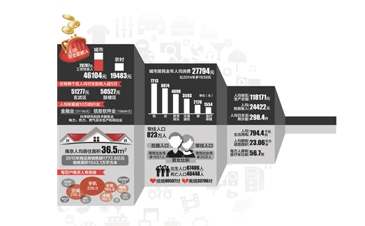 点击图片查看详情 颈椎神经支配分布图_南京人均可支配收入