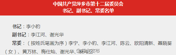 陈云、黄强被任命为萍乡市副市长