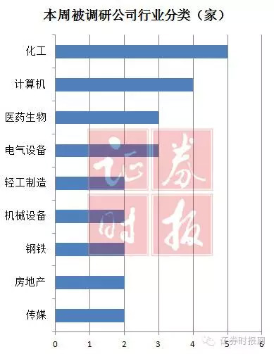 行业类型有哪些