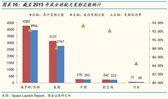 神舟十一号发射，身后8000亿市场已经开启！(图)