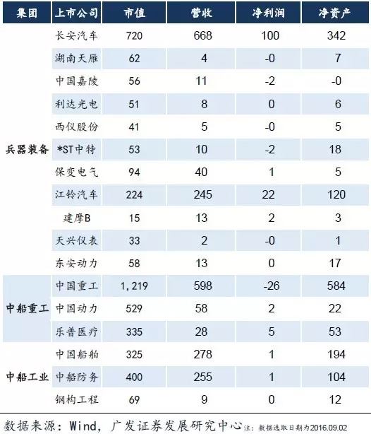 神舟十一号发射，身后8000亿市场已经开启！(图)