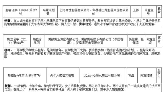 “鲁荣渔2682号惨案”电影立项 春娇与志明归来_娱乐频道_凤凰网