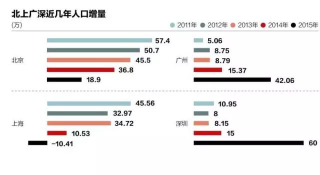 人口经济案例_1.3人口的合理容量 2