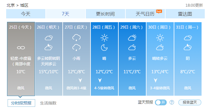 今夜北风袭京 周末或提前入冬