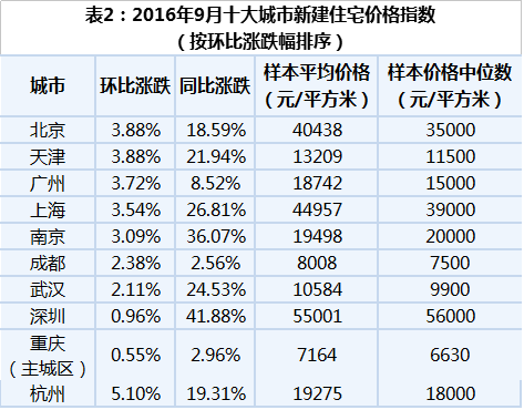 广东gdp房产占比多少_广东各市2020年gdp(2)