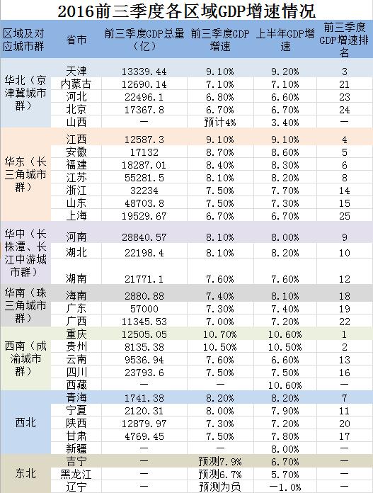 京津冀gdp_总理签批中国五大城市群 你在哪个群