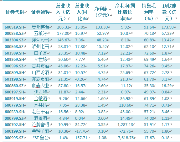 预付账款预收收入_[推荐评级]建筑行业2016年三季报综述：预收&预付大幅增加后续业...