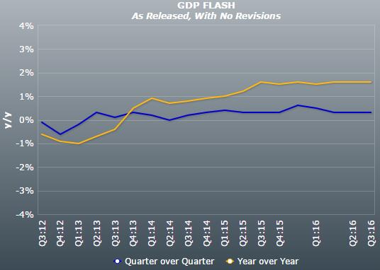 gdp与cpi_道明证券：新西兰GDP增速不及预期焦点转向CPI数据