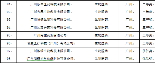 第五届中国创新创业大赛广东广州赛区暨首届羊