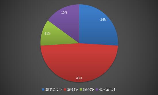 陕西人口0_陕西各市人口排名(2)