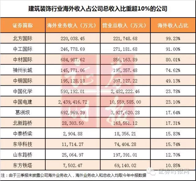 收入证明_出口确认收入(2)