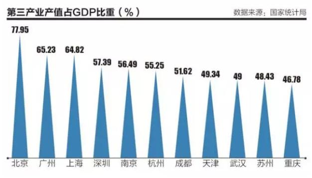 武汉什么时候gdp过万亿_看过武汉,我只想卖掉郑州的房new.qq