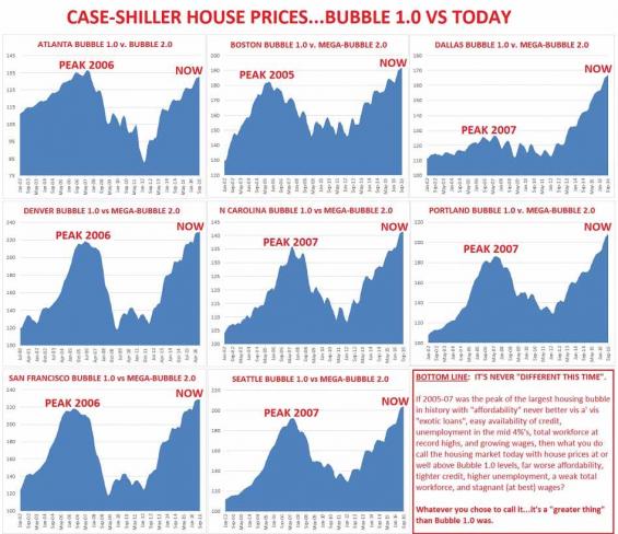 低利率时代走向终结?利率上行将把美楼市置于死地