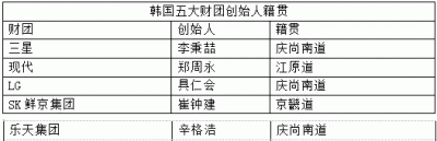 韩国青瓦台宫斗，朴槿惠事件幕后真凶(组图)