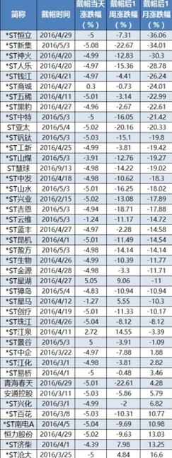 12月这些股票要加倍小心