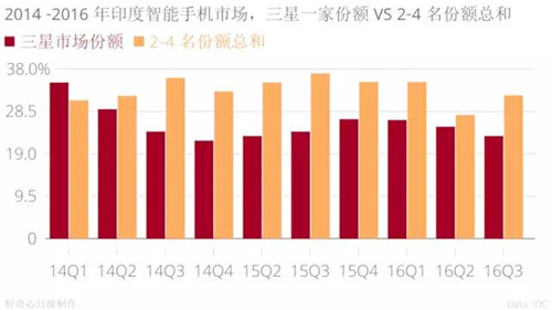 印度人口多的优势_...显示印度印度就业岗位增加速度明显低于就业人口增加的(3)