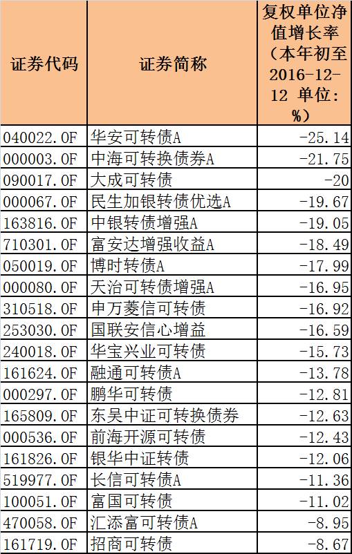债券基金排行_债券基金图片(4)