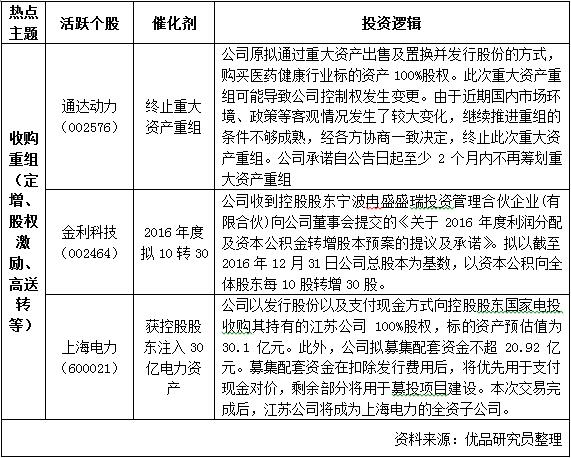 早报：急跌后关注下一个支撑位 最可能反弹股一览