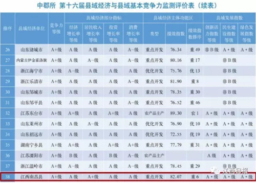 县域经济发展报告_县域经济十年发展报告(2)