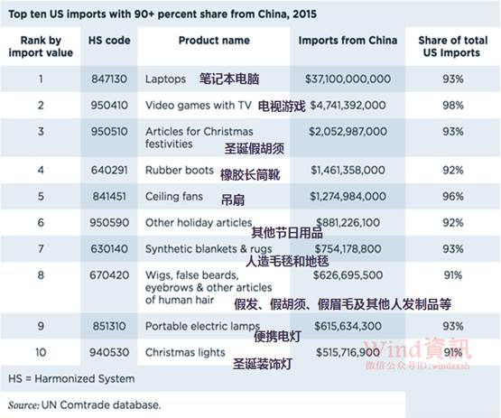 特朗普想制裁中国？没中国你们连圣诞节都过不了!