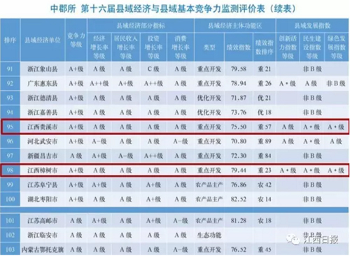 县域经济发展报告_县域经济十年发展报告(2)