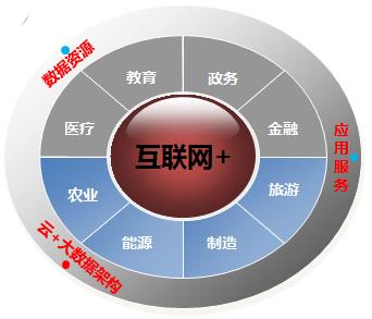 中国移动政企分公司战略转型:为各行业信息化